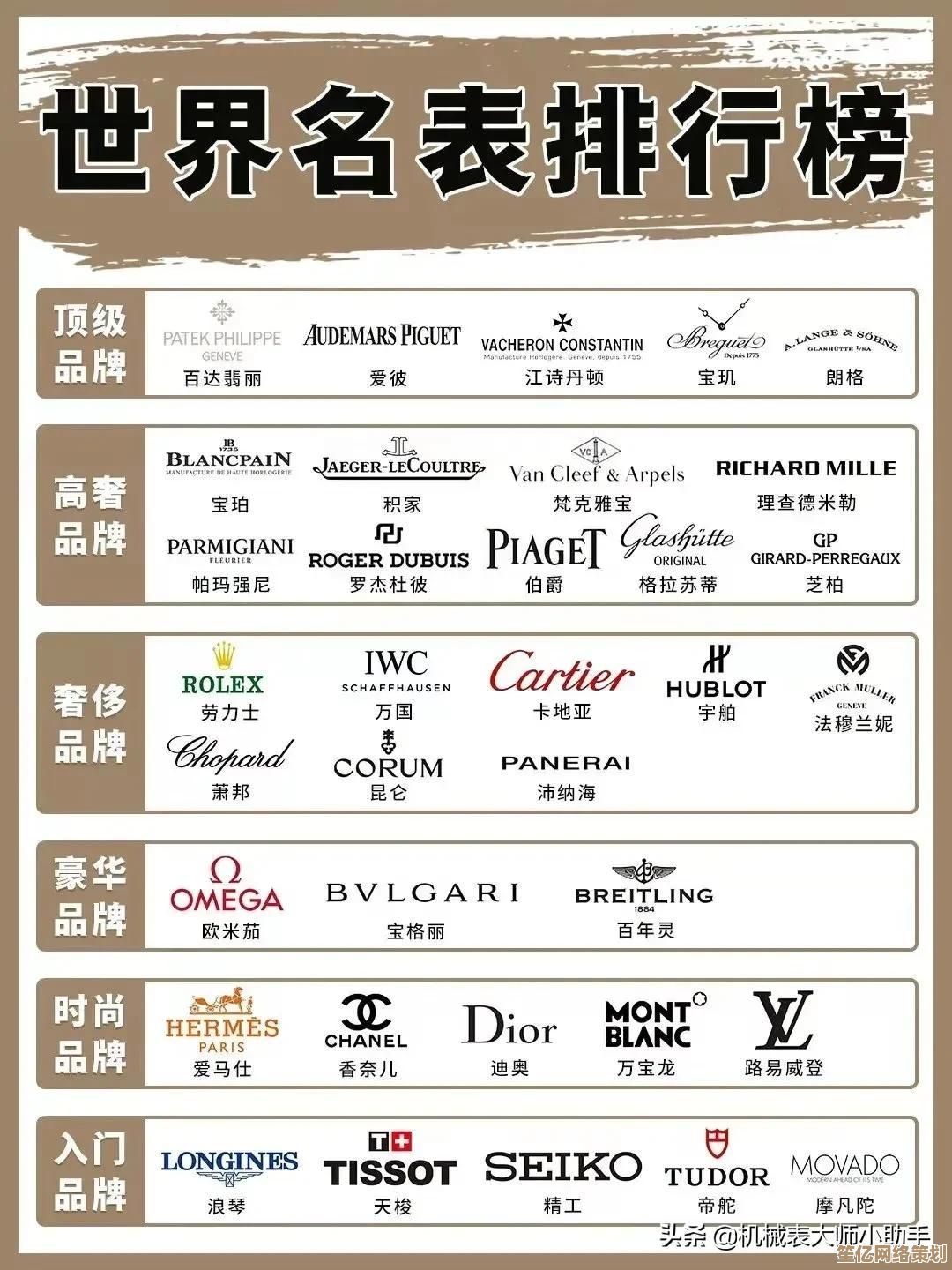 新一代台式处理器天梯图全面解析：2023年选购指南与性能排名一网打尽！