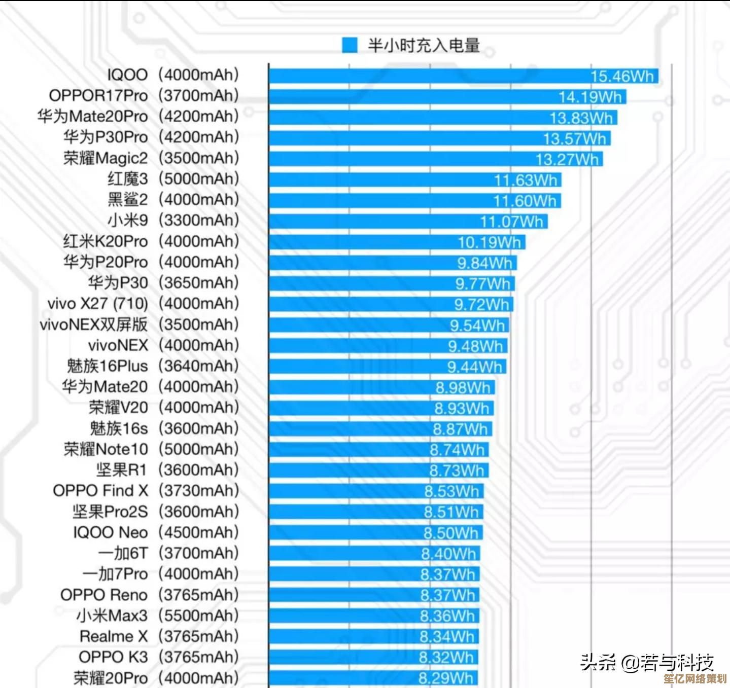 新一代台式处理器天梯图全面解析：2023年选购指南与性能排名一网打尽！
