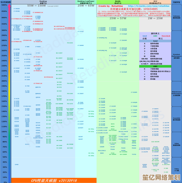 相机选购指南：价格天梯图详解，把握行情轻松入手心仪机型