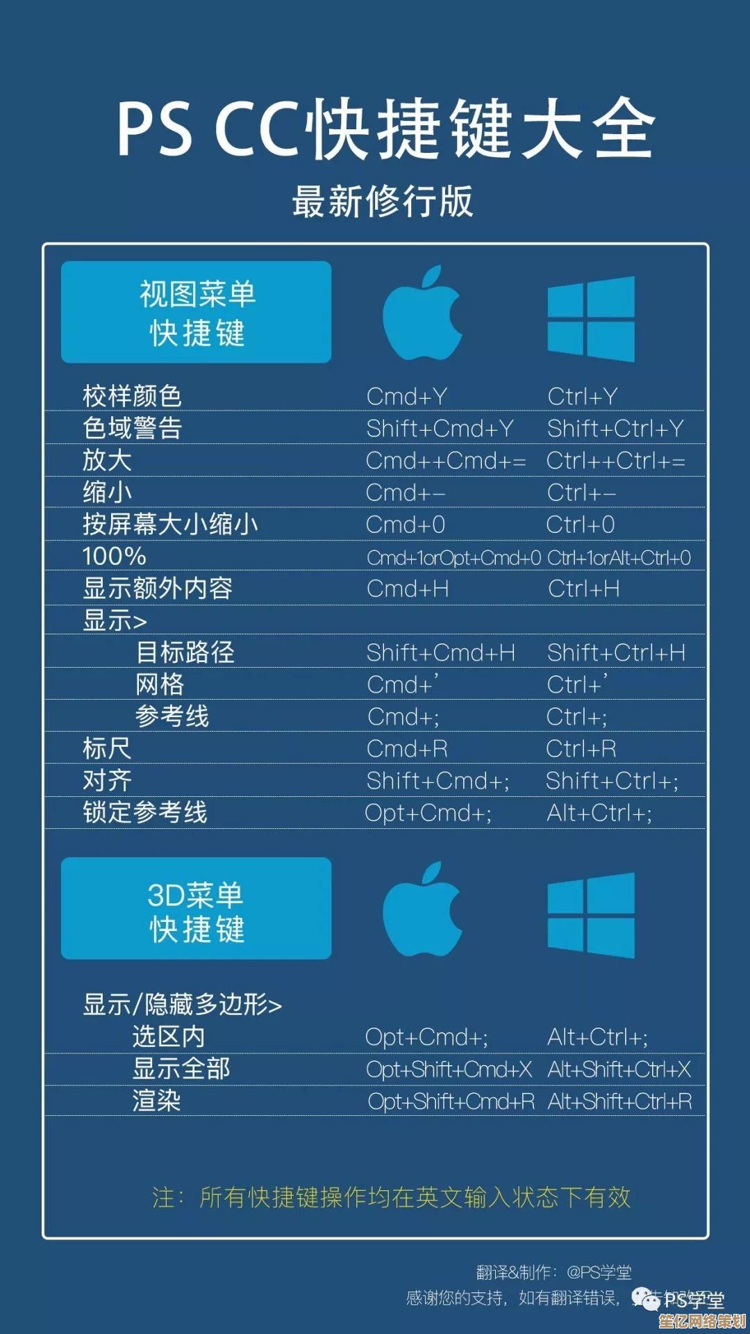 揭秘Mac快捷键的神奇用法：让你的工作效率翻倍提升