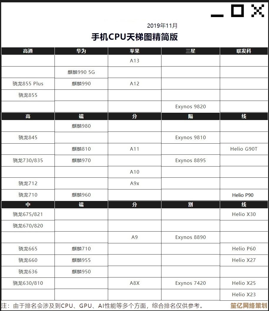 最新CPU天梯图专业详解：快速看懂处理器性能层级与对比
