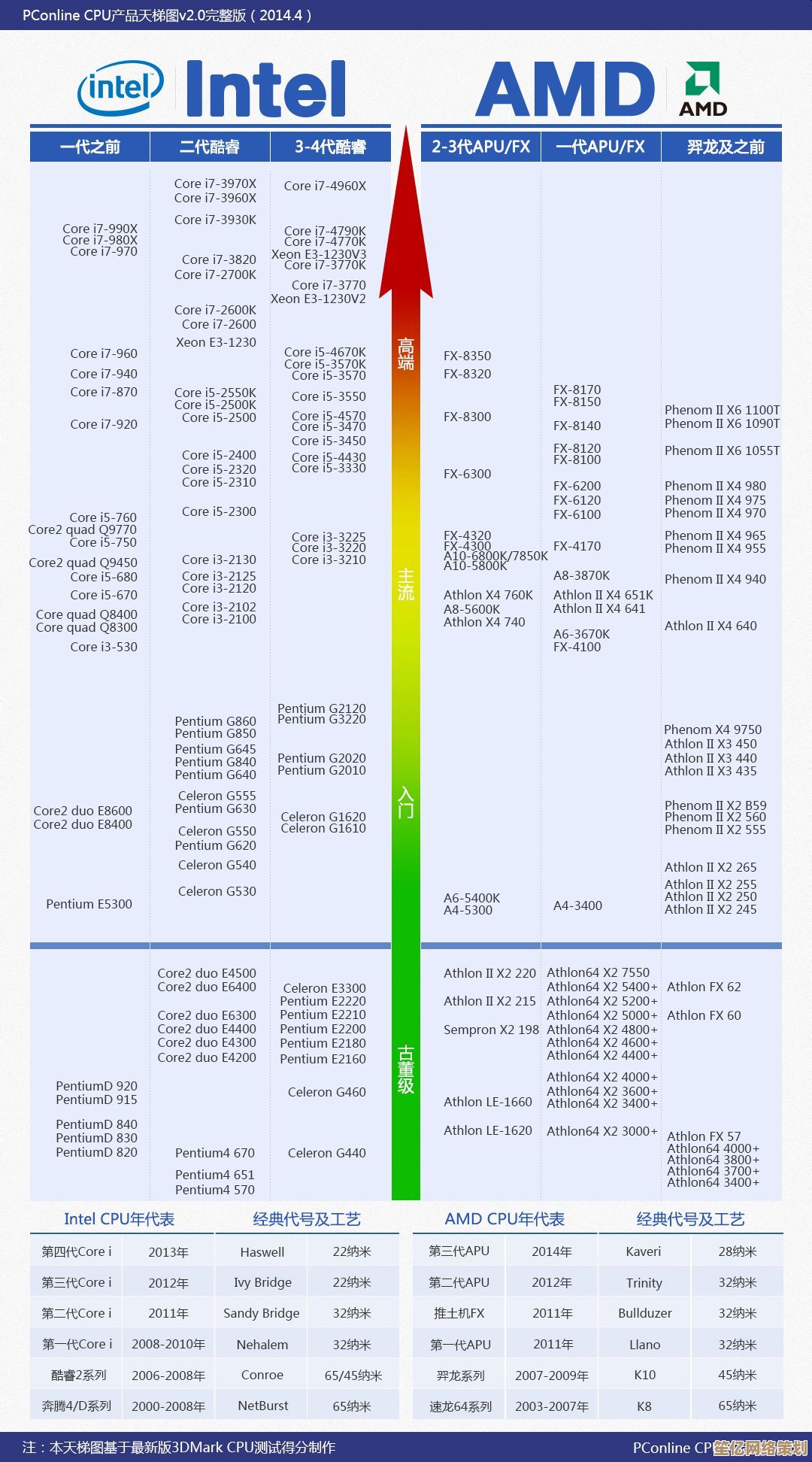 最新主板排行榜全面解读：2023年度天梯图选购与技术科普指南