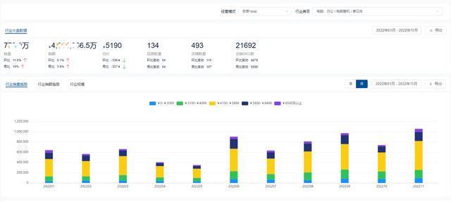 2021年度笔记本电脑品牌热度榜：消费者最青睐的Top品牌盘点