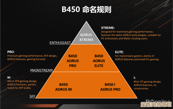 全面解读B450主板供电设计，天梯图助你优化电源选择与性能匹配