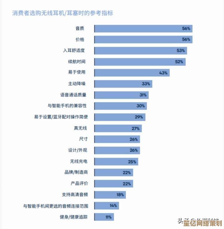 全新显卡性能天梯图出炉：深度剖析2023热门型号游戏表现对比