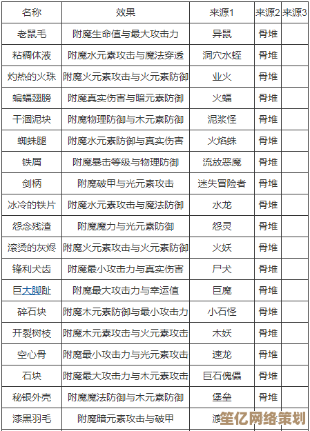 2025三途川饰品专属材料入手方式，活动玩法全步骤解析