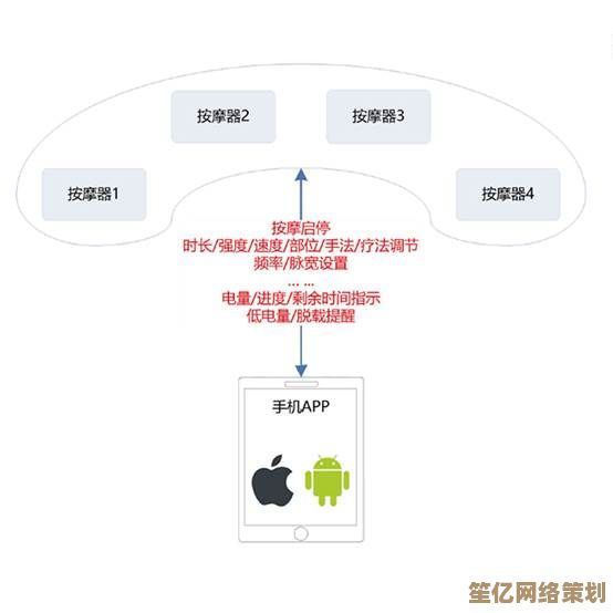 安卓APP下载指南：如何挑选安全高效的应用获取渠道