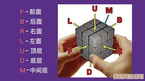 快速掌握魔方还原技巧：一步步教你六面完美复位
