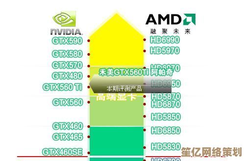 太平洋显卡天梯图全新上线，轻松对比性能，快速锁定适合配置