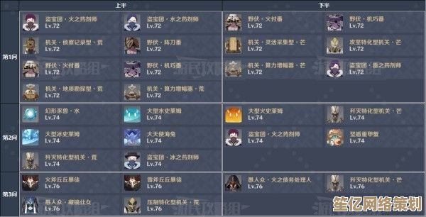 2025终极攻略：深境螺旋满星圣经，你的配队策略才是王牌关键