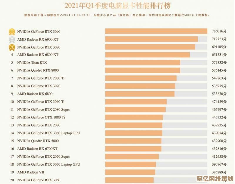 独立显卡性能天梯图：全方位解析最新显卡排名与选购指南