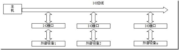 掌握操作系统开发核心：系统调用、内存管理与进程调度详解