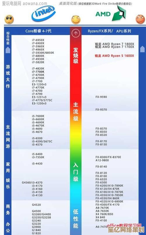全面解析2017年处理器性能天梯图：助你轻松对比各型号表现