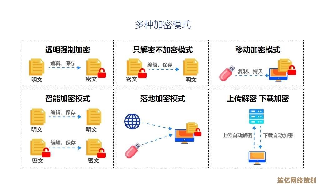 如何通过高级加密手段确保移动硬盘中的敏感信息不被泄露