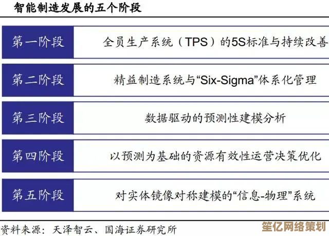 2025零氪党专属！先生请出山开荒全流程详解，资源最大化利用