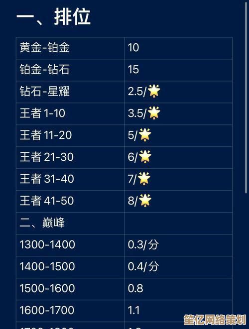 王者荣耀钻石免费获取大全，2025新版本日常与赛事途径独家介绍