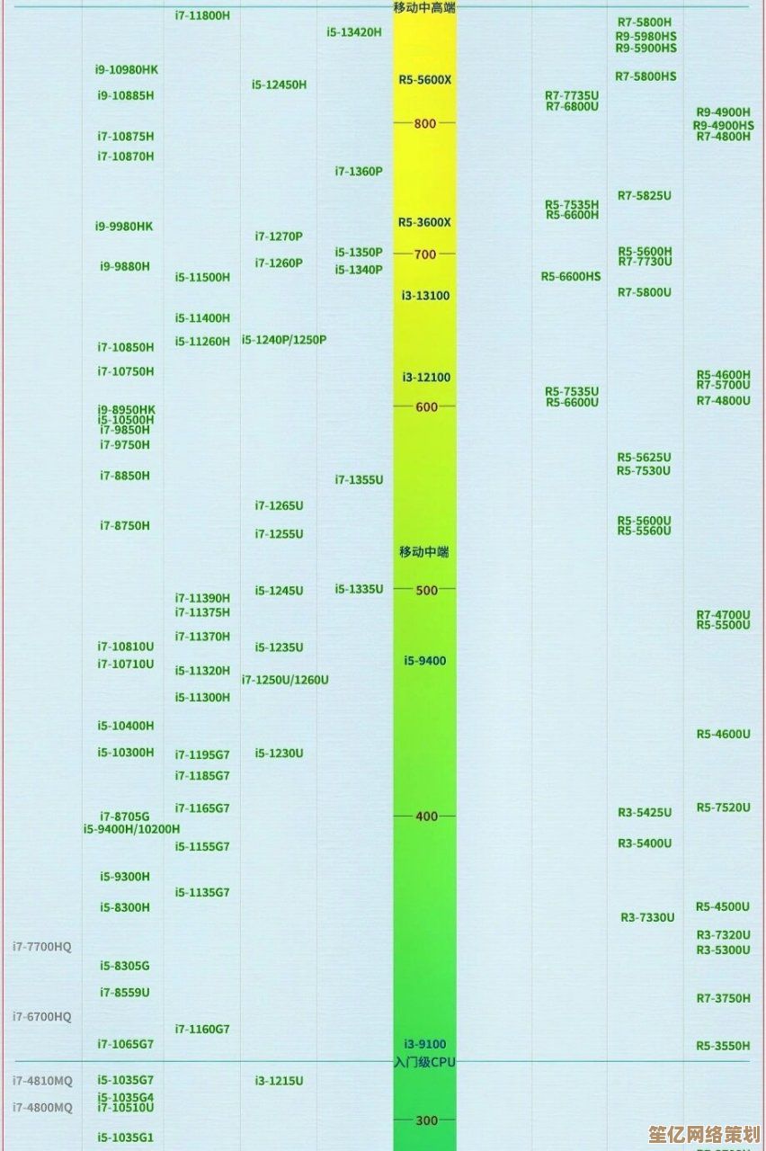 笔记本处理器天梯图全新揭晓：多维性能对比与选购指南一网打尽！