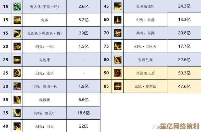 70级皮甲职业毕业装备全推荐，2025新版本属性分析与获取攻略