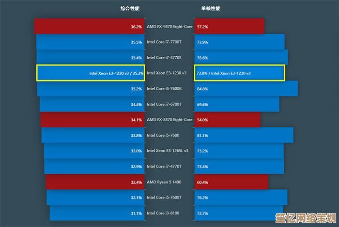 Xeon处理器天梯图全解析：快速掌握性能对比与选购技巧