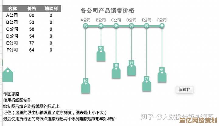 实用指南：从零开始学习制作清晰美观的表格