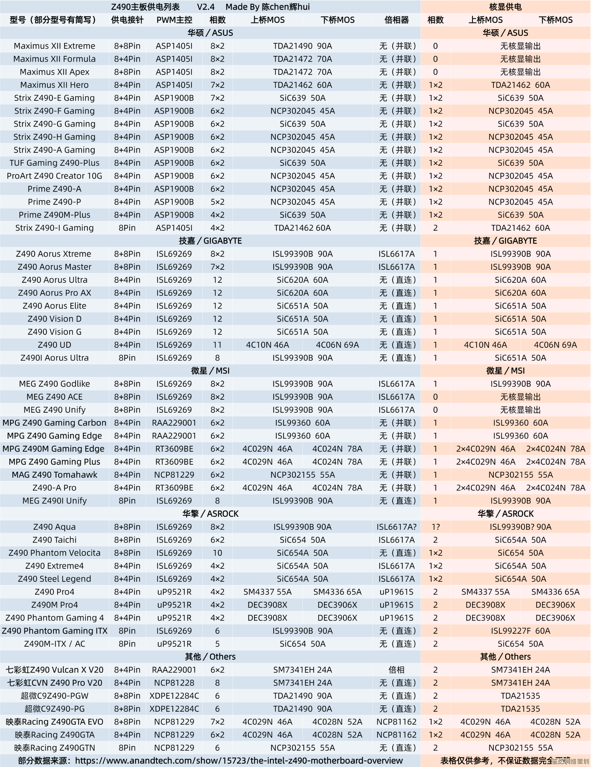 探索华硕B560M主板天梯图：性能对比与功能详解一网打尽