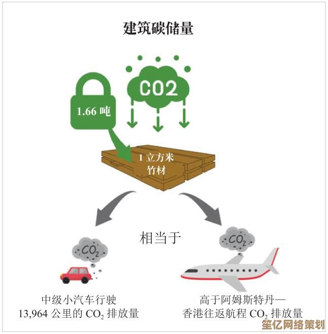 碳碳岛环境指数增加技巧2025版：科学方法助力可持续升级