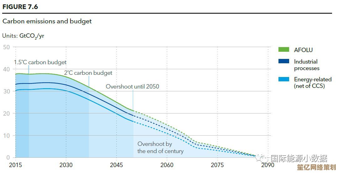 碳碳岛环境指数增加技巧2025版：科学方法助力可持续升级