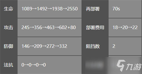 2025年Mujica联动五星干员精英化与技能升级全面建议
