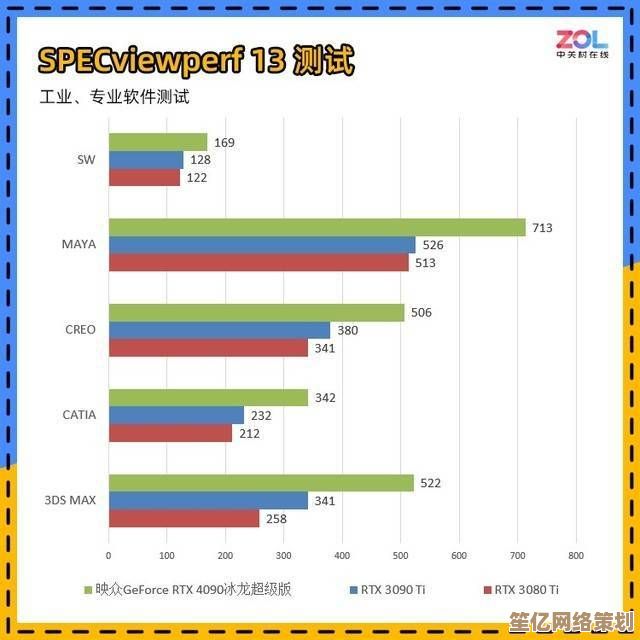 全面解析3080显卡性能天梯图：突破游戏极限，开启视觉新纪元！