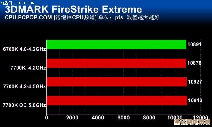 回顾英特尔初代酷睿i7：天梯图揭示各首发型号性能排名与差异