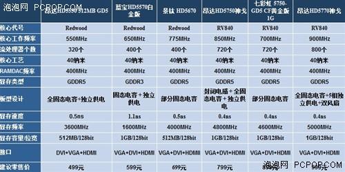 显卡天梯图全面解析：多列排列呈现最新性能对比，助你选卡无忧！