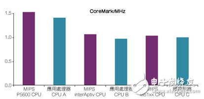 掌握前沿CPU技术，显著提升计算机性能与响应速度