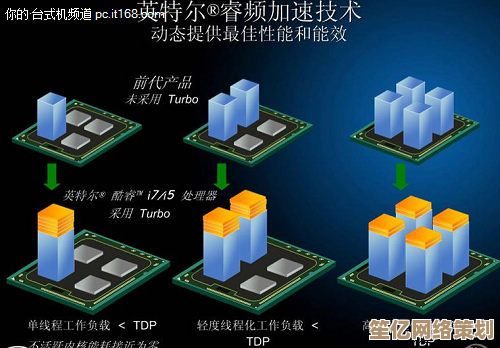 掌握前沿CPU技术，显著提升计算机性能与响应速度