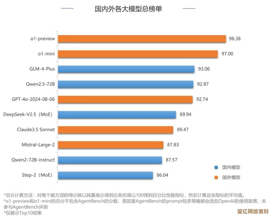 台式电脑功率如何优化？工作效率提升的隐藏秘诀大公开