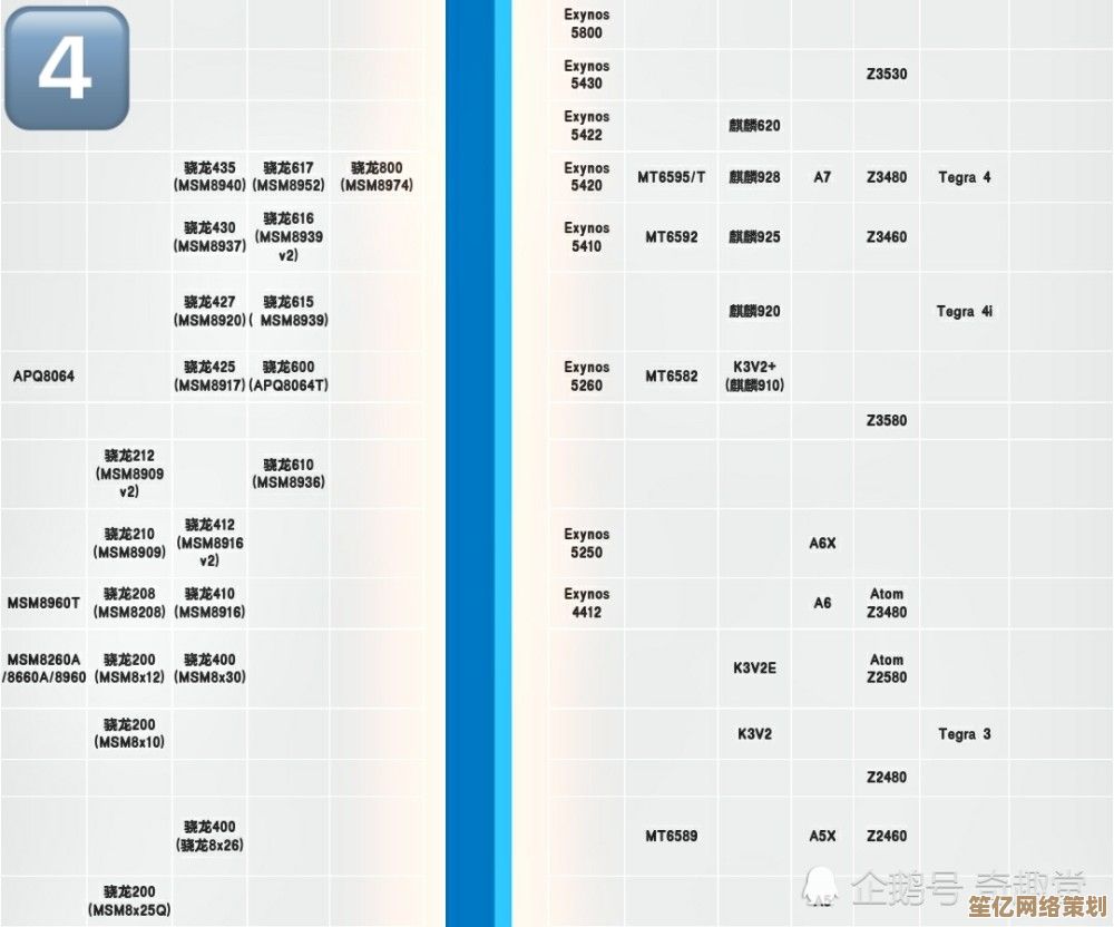 全面剖析手机CPU天梯图：从旗舰到入门排位及技术亮点解析