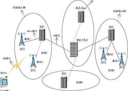 跟着小鱼认识GSM：从零开始解读全球移动通信系统的原理与应用
