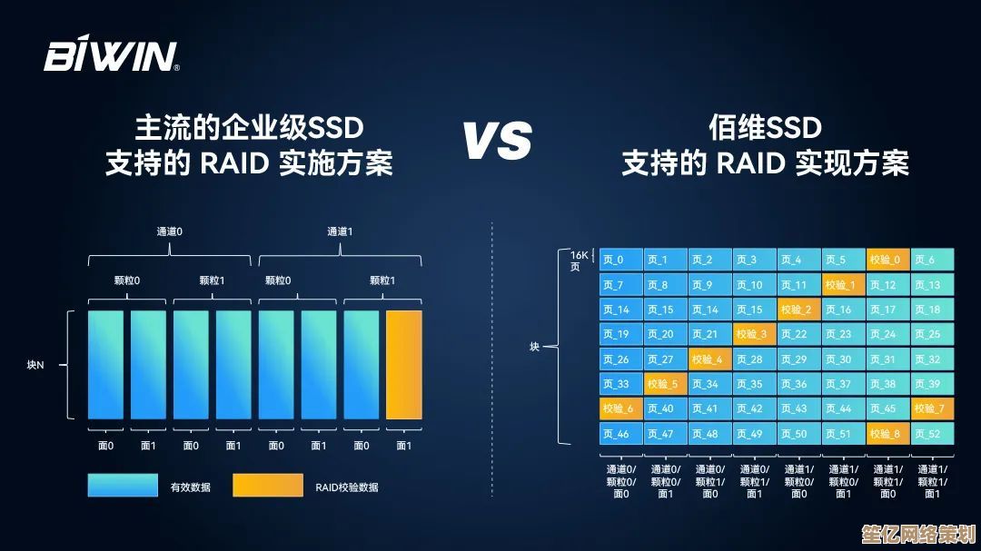 新一代SSD革新存储性能，显著提升数据处理与计算效能