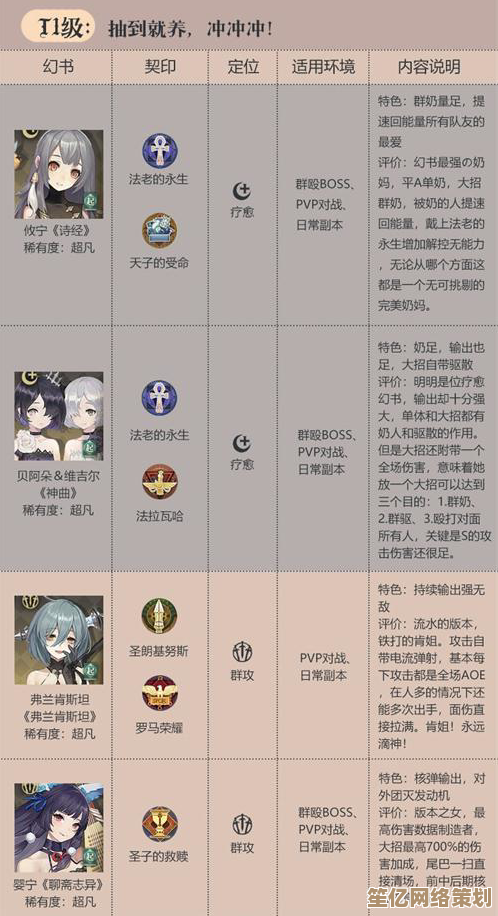 未来幻书趋势：2025典藏级幻书排名及技能搭配全攻略