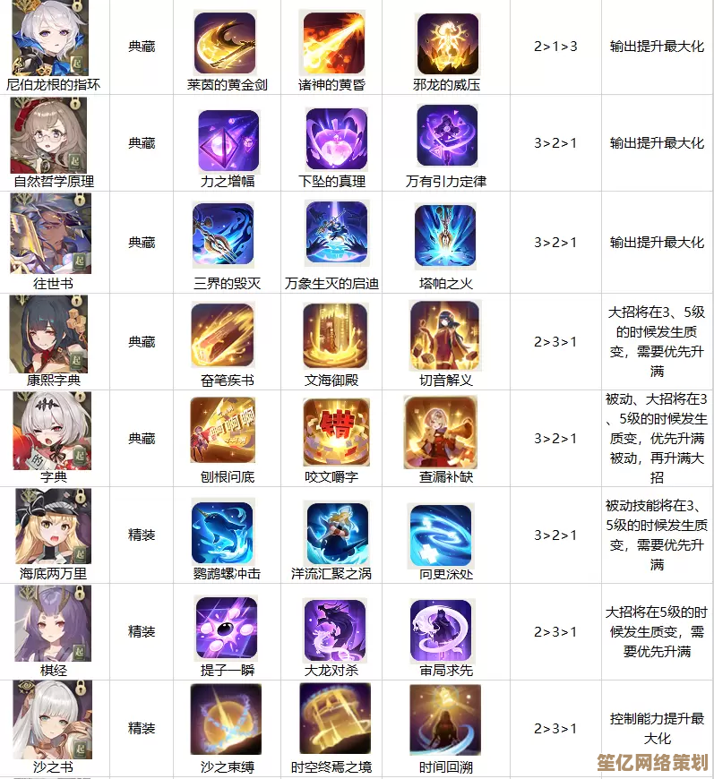 未来幻书趋势：2025典藏级幻书排名及技能搭配全攻略