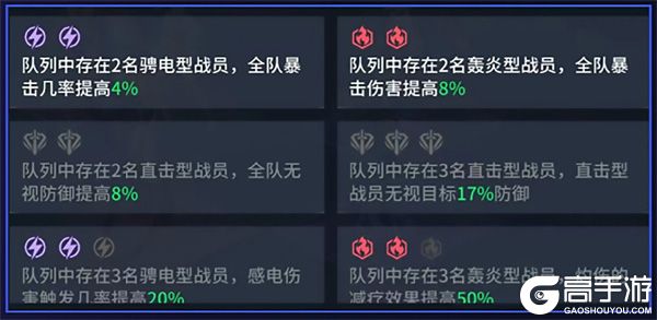 2025年锚点降临队伍组建全解析：高效搭配技巧与实战策略