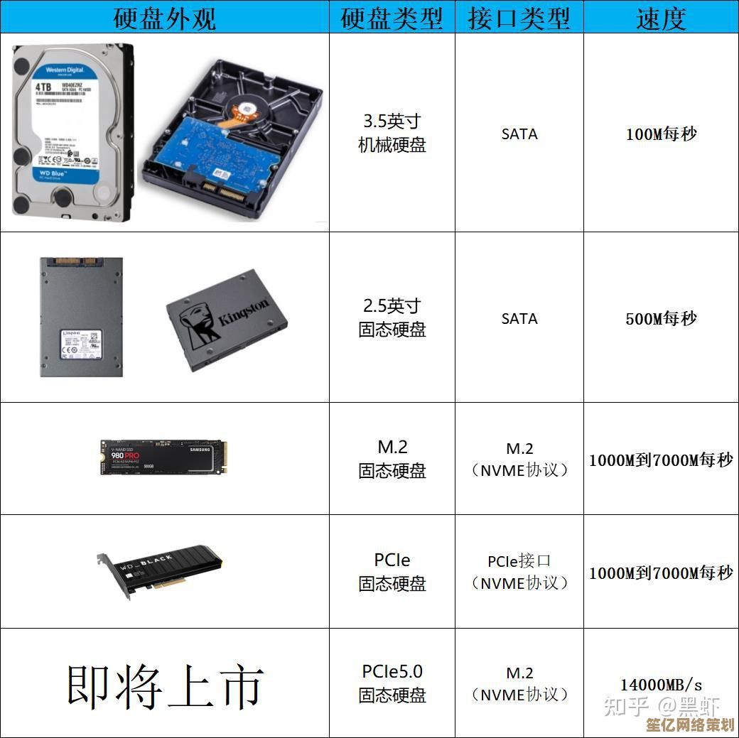 通过最新硬盘天梯图，轻松挑选匹配需求的电脑存储设备指南
