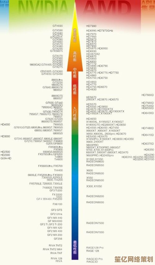 NVIDIA GeForce 740显卡天梯图详解：性能排名与选购指南一目了然