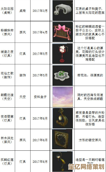 2025年魔法工艺遗物图鉴深度揭秘：智能AR预览与实战应用指南！