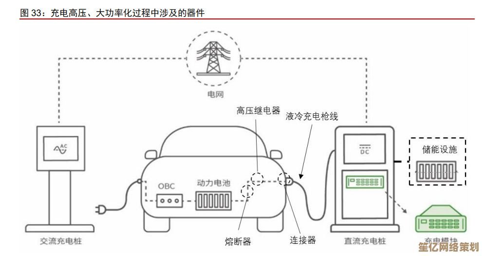 电动汽车充电技术革新及其应用前景展望