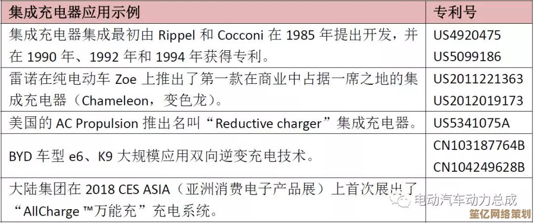 电动汽车充电技术革新及其应用前景展望