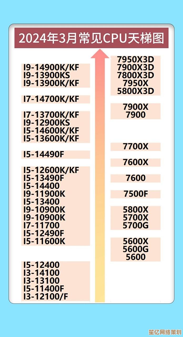 电脑处理器选购宝典：2024年度CPU天梯图及性能解析
