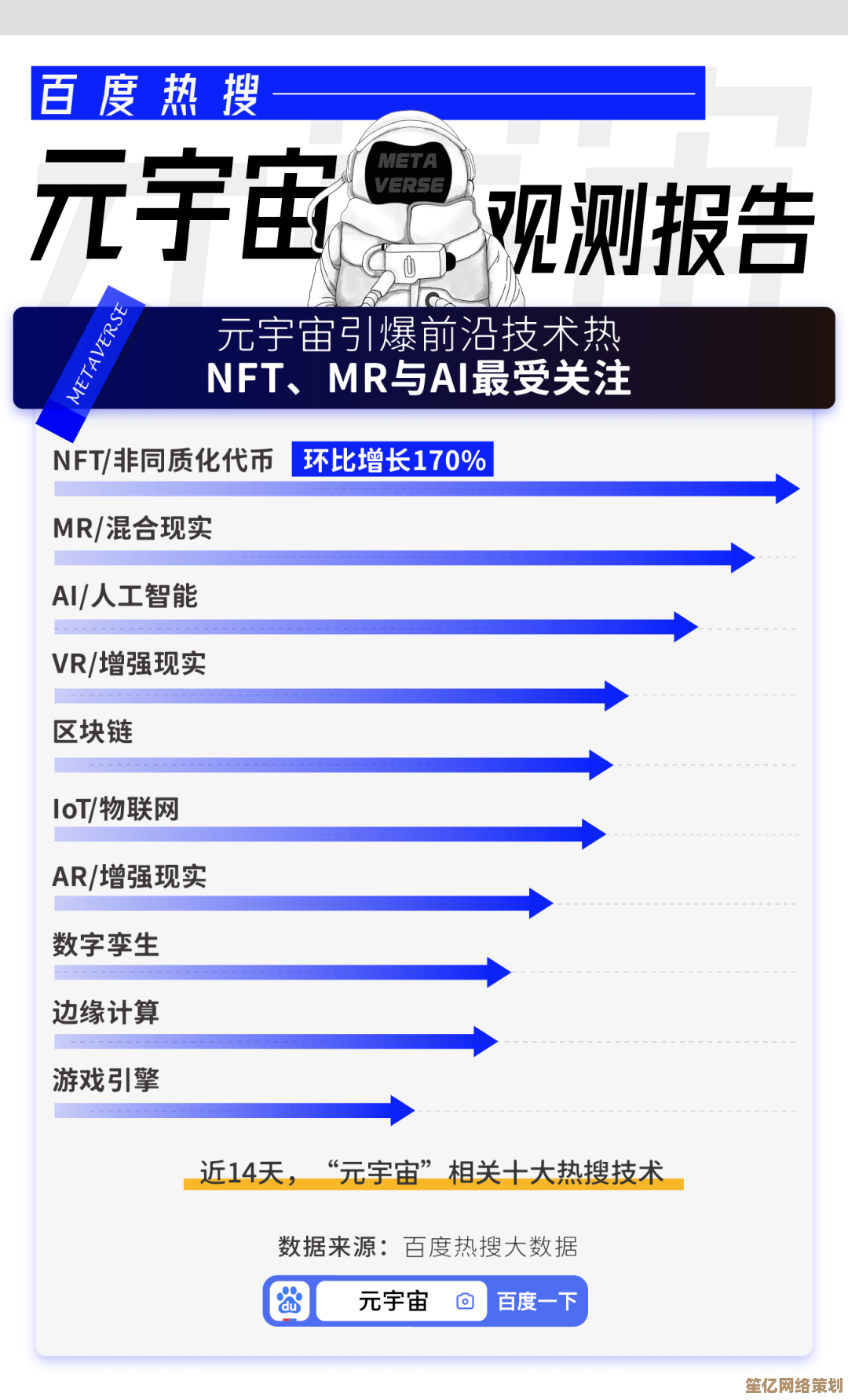 今日梗图热推：前育碧开发者用元宇宙技术重新定义2025年开放世界！