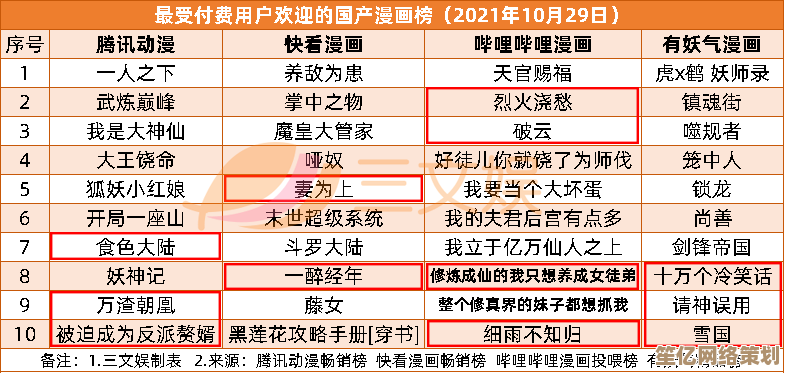 今日梗图热推：前育碧开发者用元宇宙技术重新定义2025年开放世界！