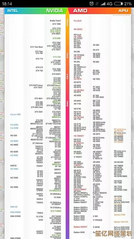 深度解读AMD R5显卡天梯图，快速定位高性价比选择