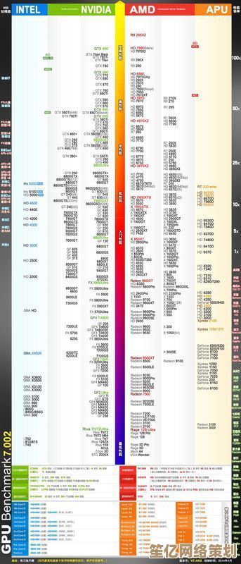 独立显卡天梯图大全：最新型号一网打尽，帮你快速找到性能匹配的独显！